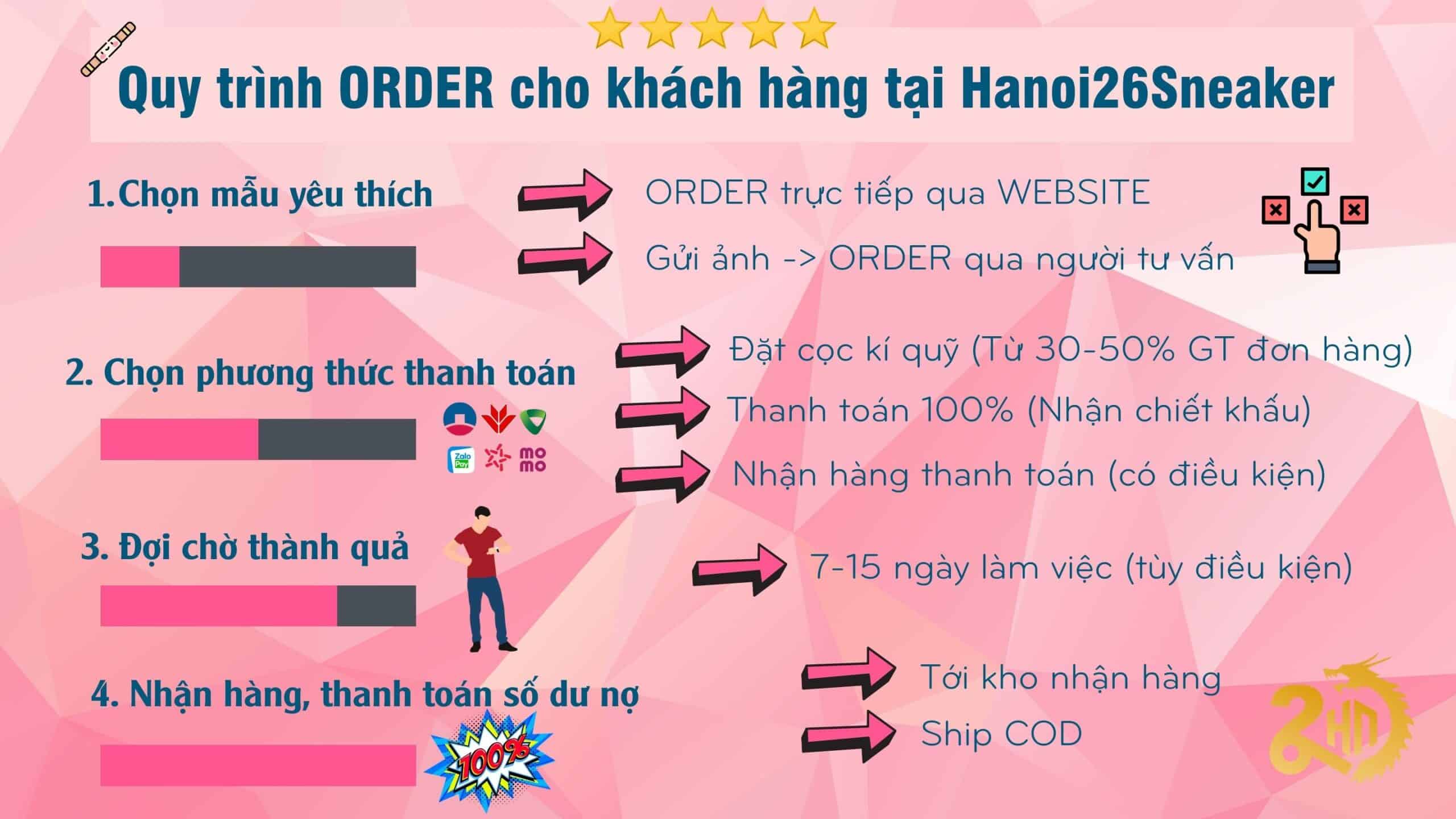 Quy Trinh ORDER 5 Buoc Tai Hanoi26Sneaker Scaled